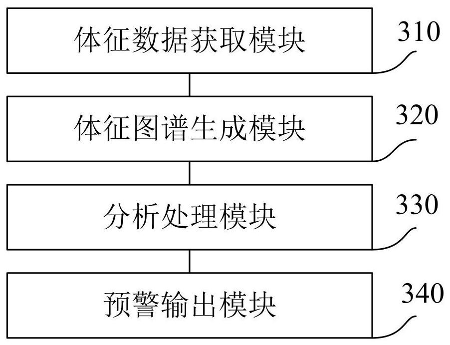 Early warning method and system for new coronal pneumonia