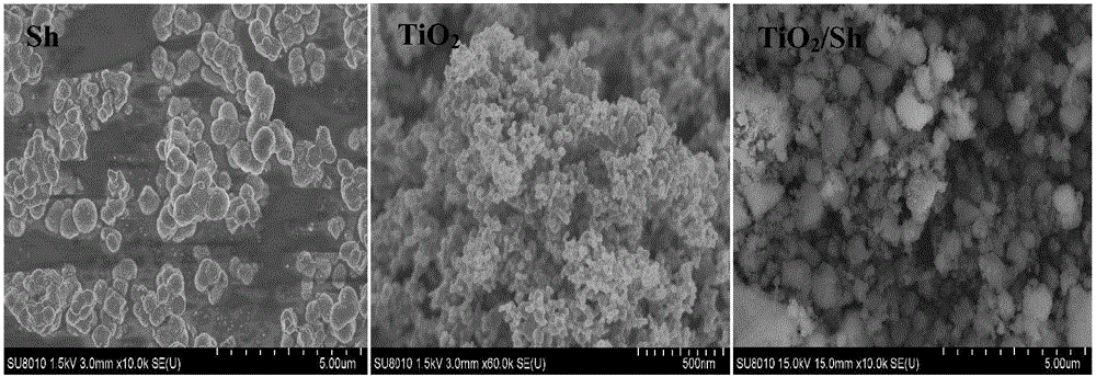 Titanium dioxide/schwertmannite composite catalyst as well as preparation method and application thereof
