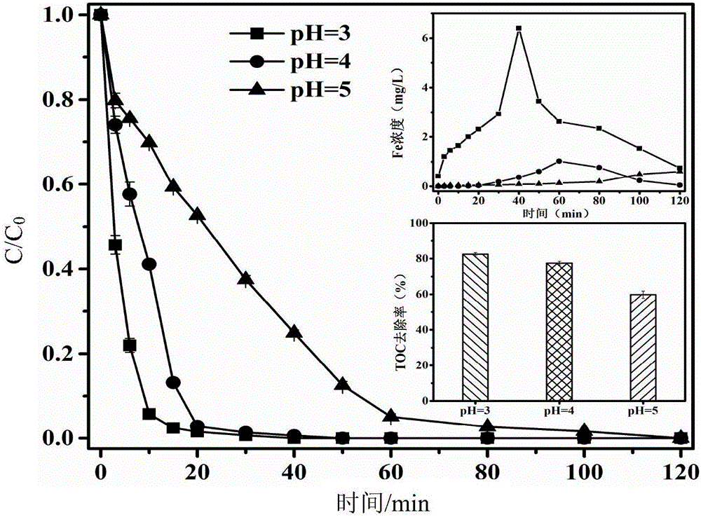 Titanium dioxide/schwertmannite composite catalyst as well as preparation method and application thereof