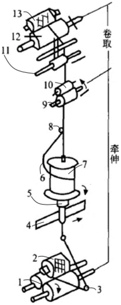 A kind of production method of fancy yarn