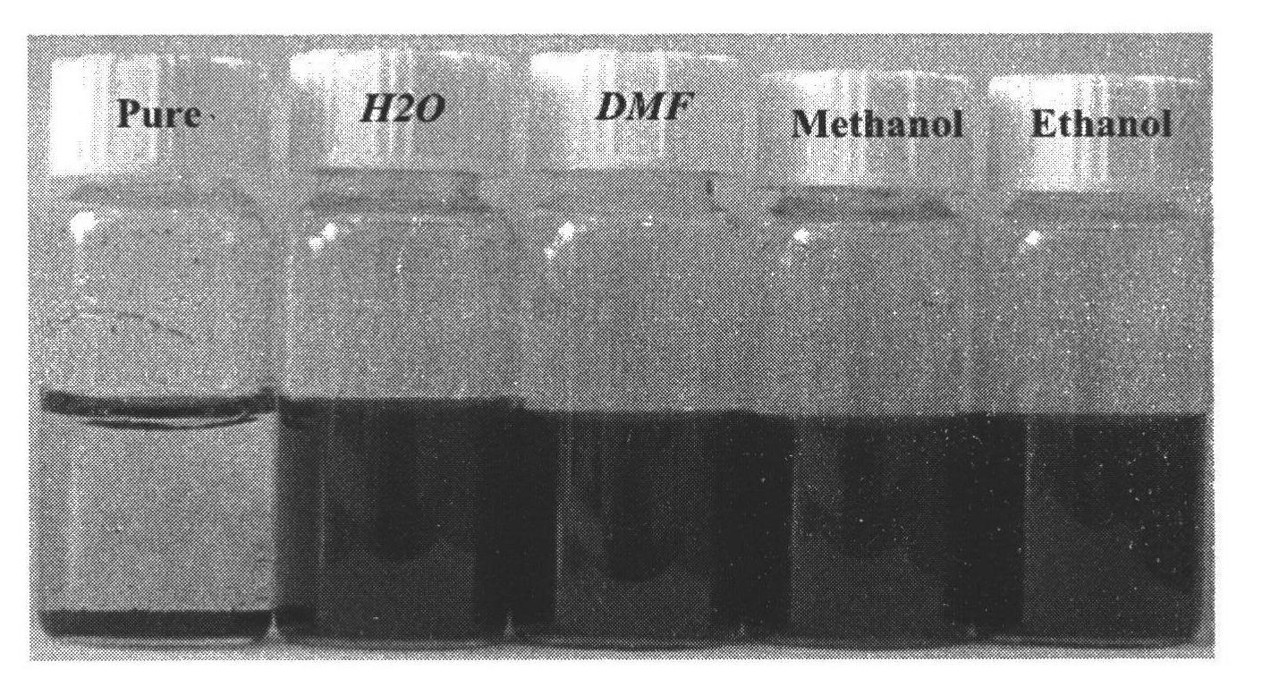 Preparation method and purposes of photosensitivity polymer base carbon nanotube disperse auxiliary