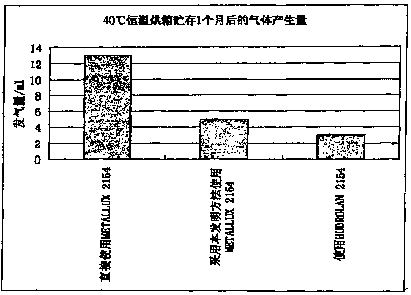 Method for using solvent type resin aluminum pigment in water paint