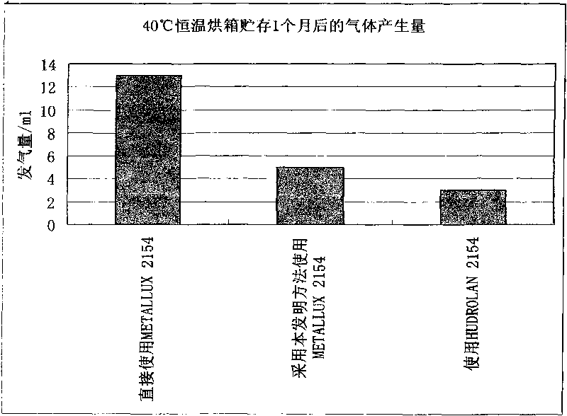 Method for using solvent type resin aluminum pigment in water paint