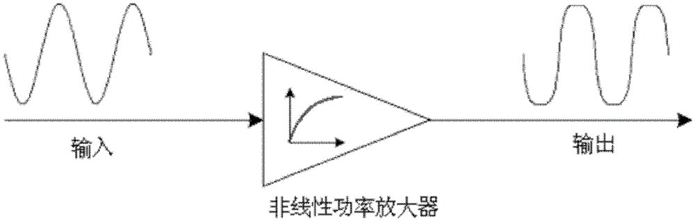 Signal correction method and device in a gsm system