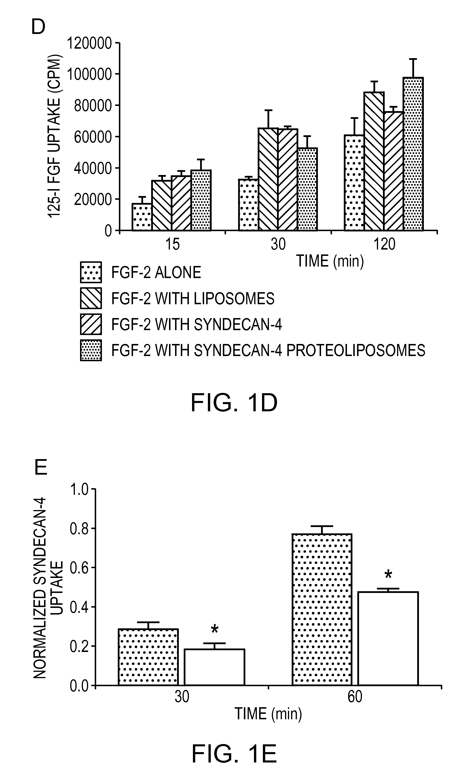 Simultaneous Delivery of Receptors and/or Co-Receptors for Growth Factor Stability and Activity