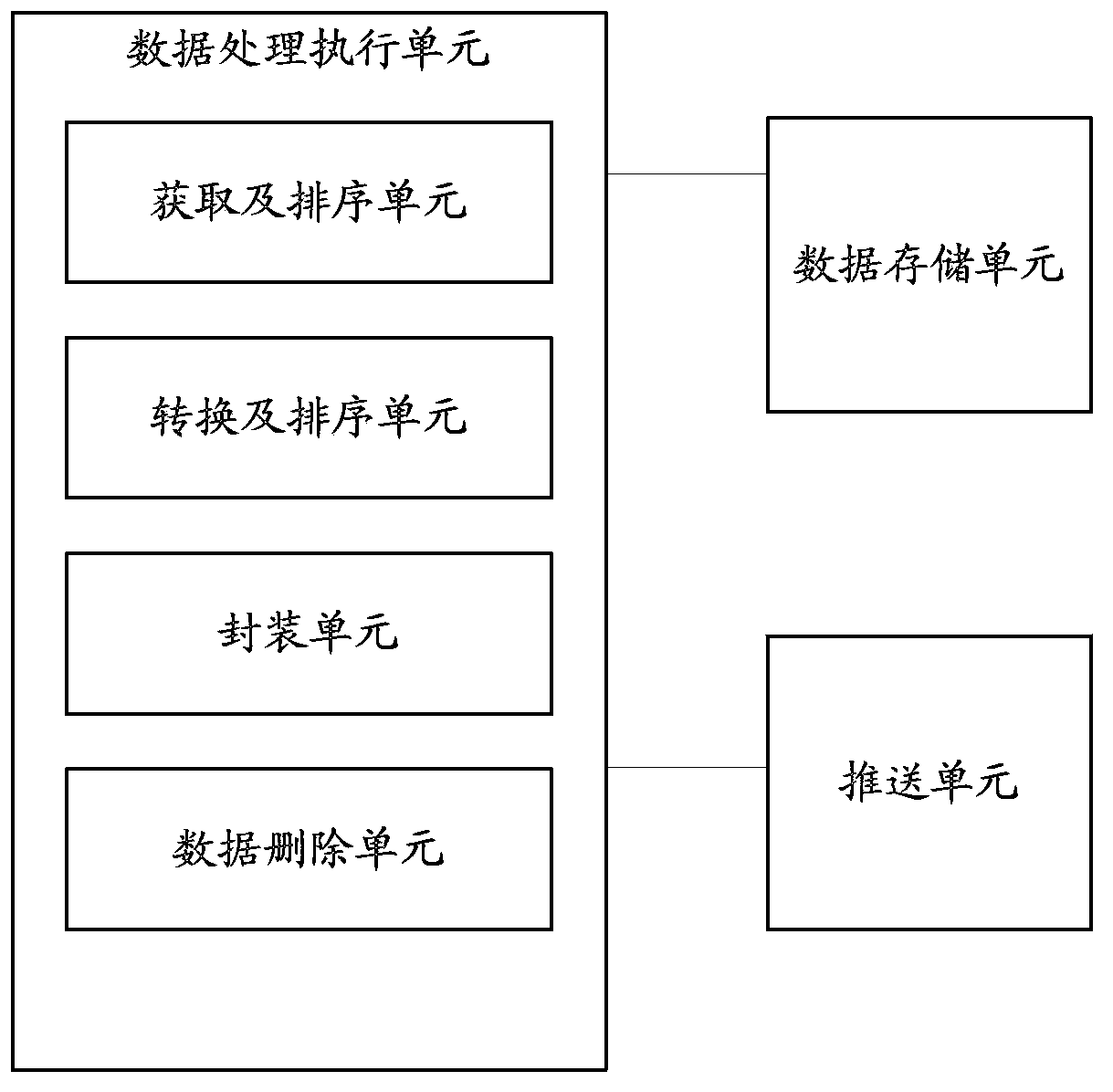 Data processing method, device and terminal