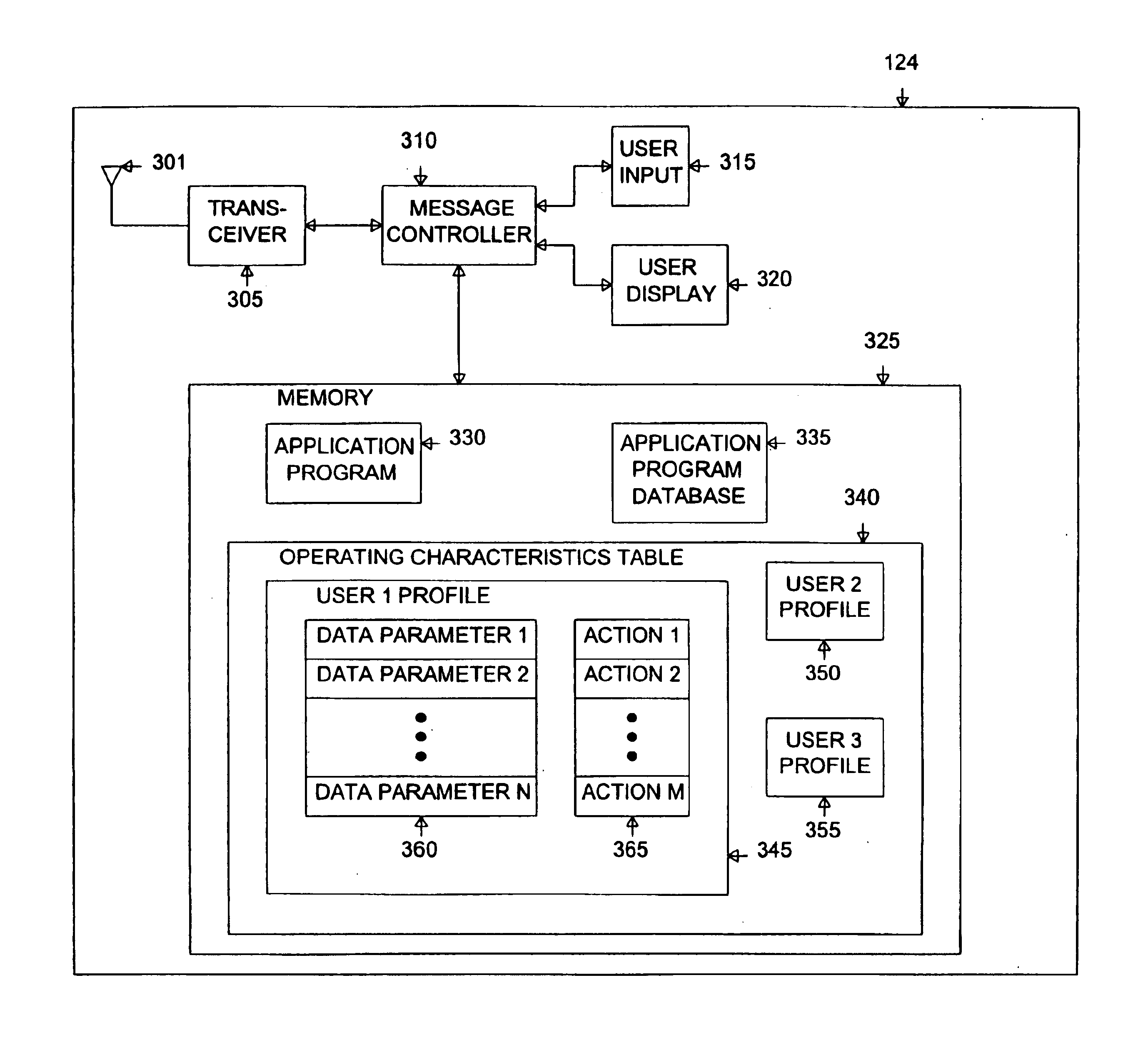 System and method for controlling an end-user application among a plurality of communication units in a wireless messaging network
