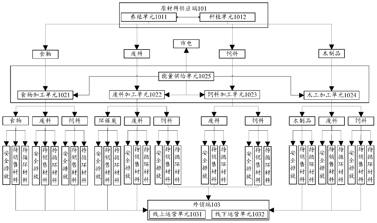Multi-terminal interconnected agricultural cultivation and operation management system and method