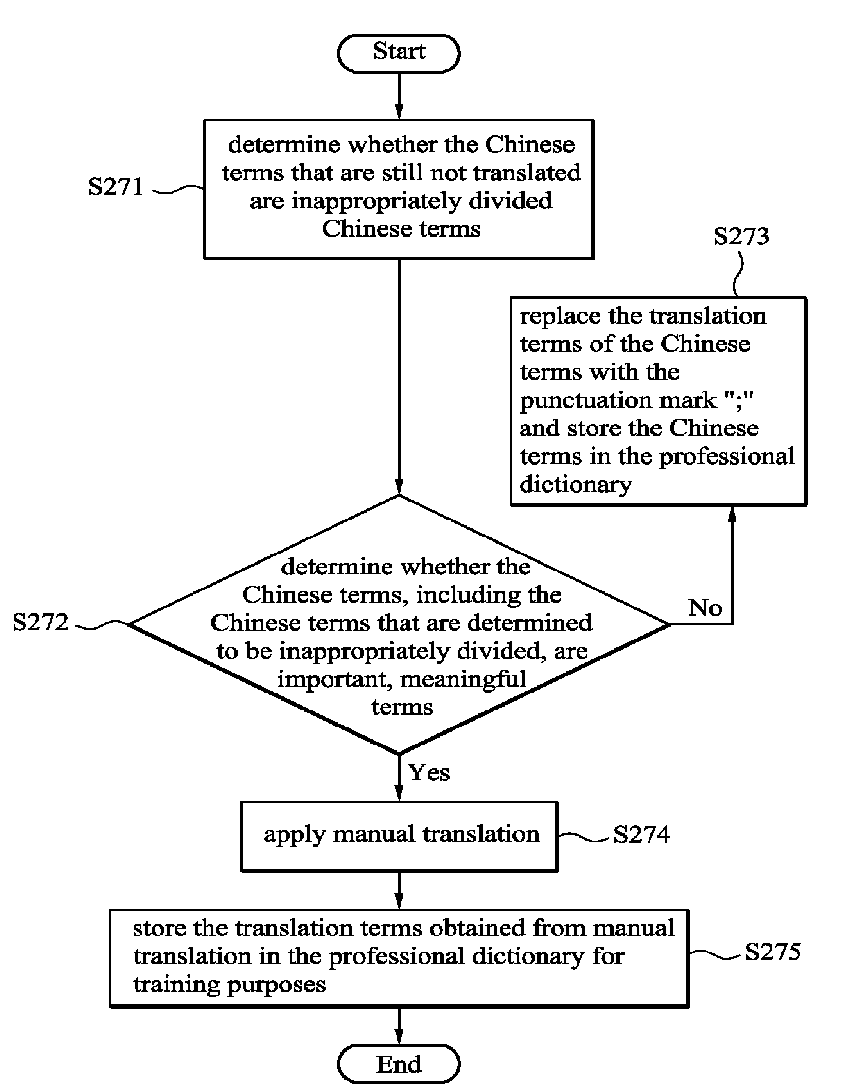 Information retrieval oriented translation method, and apparatus and storage media using the same