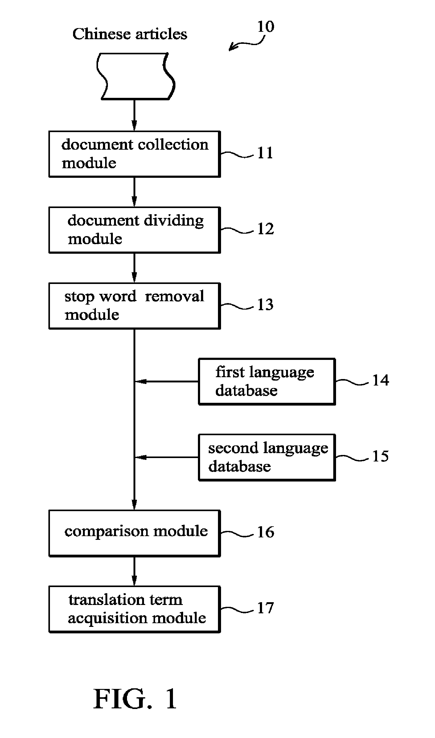 Information retrieval oriented translation method, and apparatus and storage media using the same