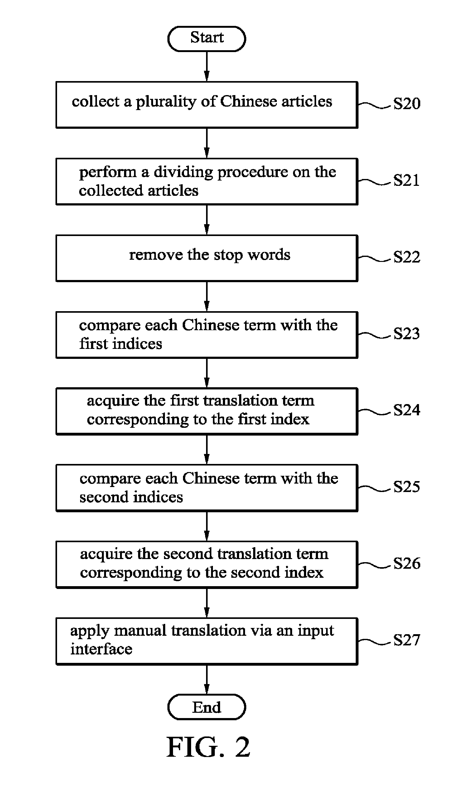 Information retrieval oriented translation method, and apparatus and storage media using the same