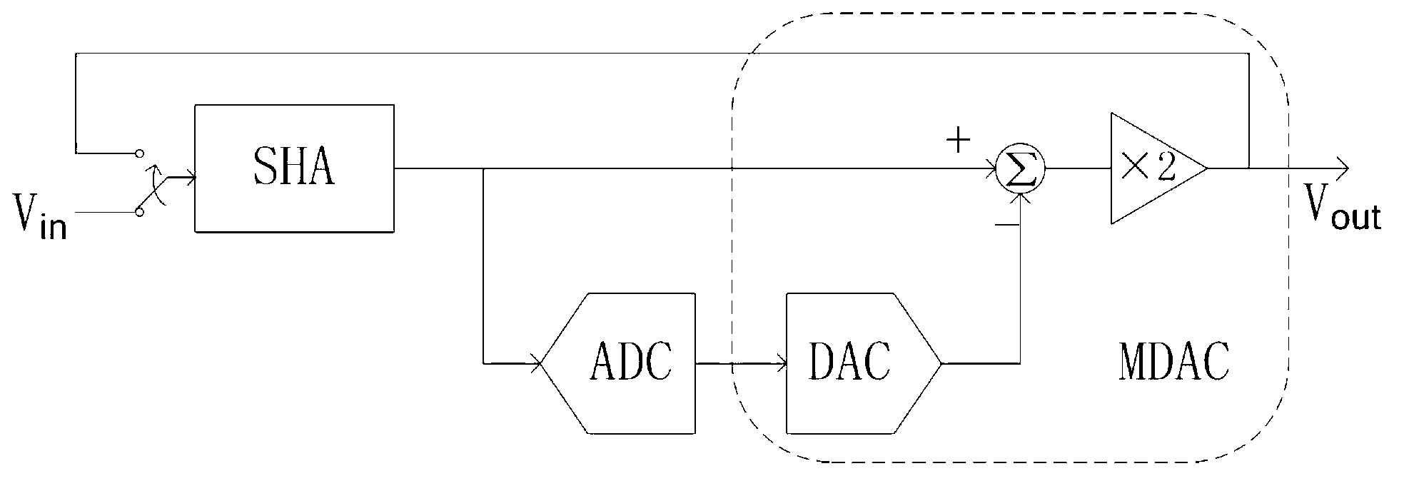 Circulation analog-to-digital converter combined with TDC (time-to-digital converter)