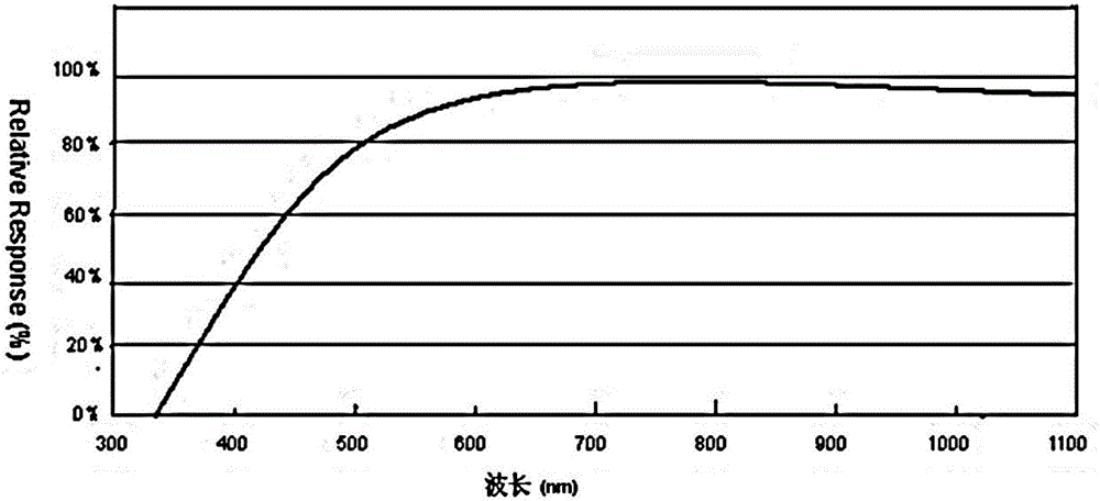 Method of detecting natural light in Led lamp and inductor thereof