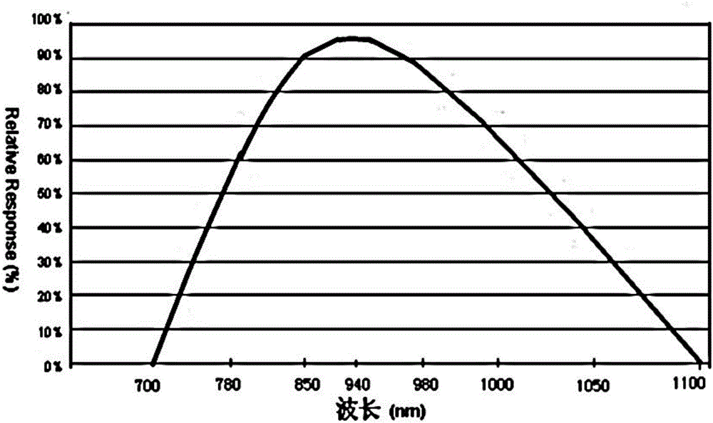 Method of detecting natural light in Led lamp and inductor thereof