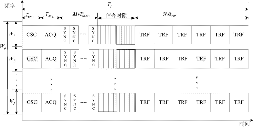 Super-large scale VSAT system frame structure and resource allocation method