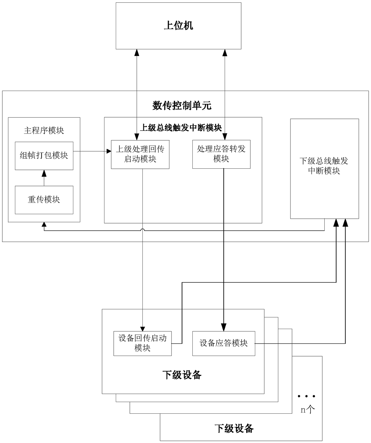 Improved small satellite data transmission subsystem bus dispatching system