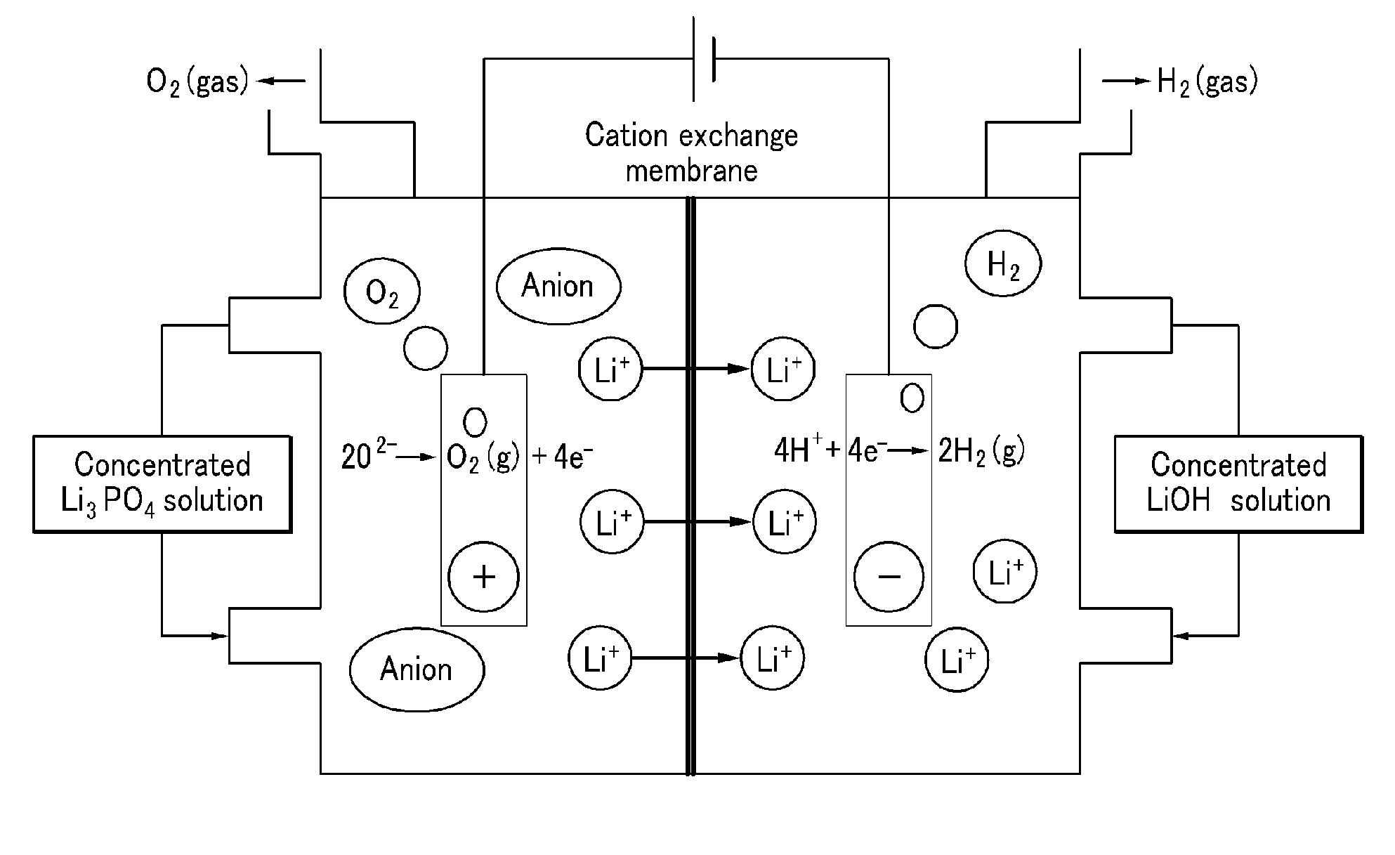 Method of extracting lithium with high purity from lithium bearing solution by electrolysis