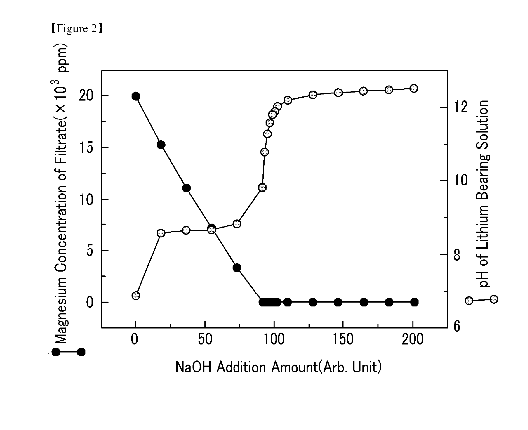 Method of extracting lithium with high purity from lithium bearing solution by electrolysis