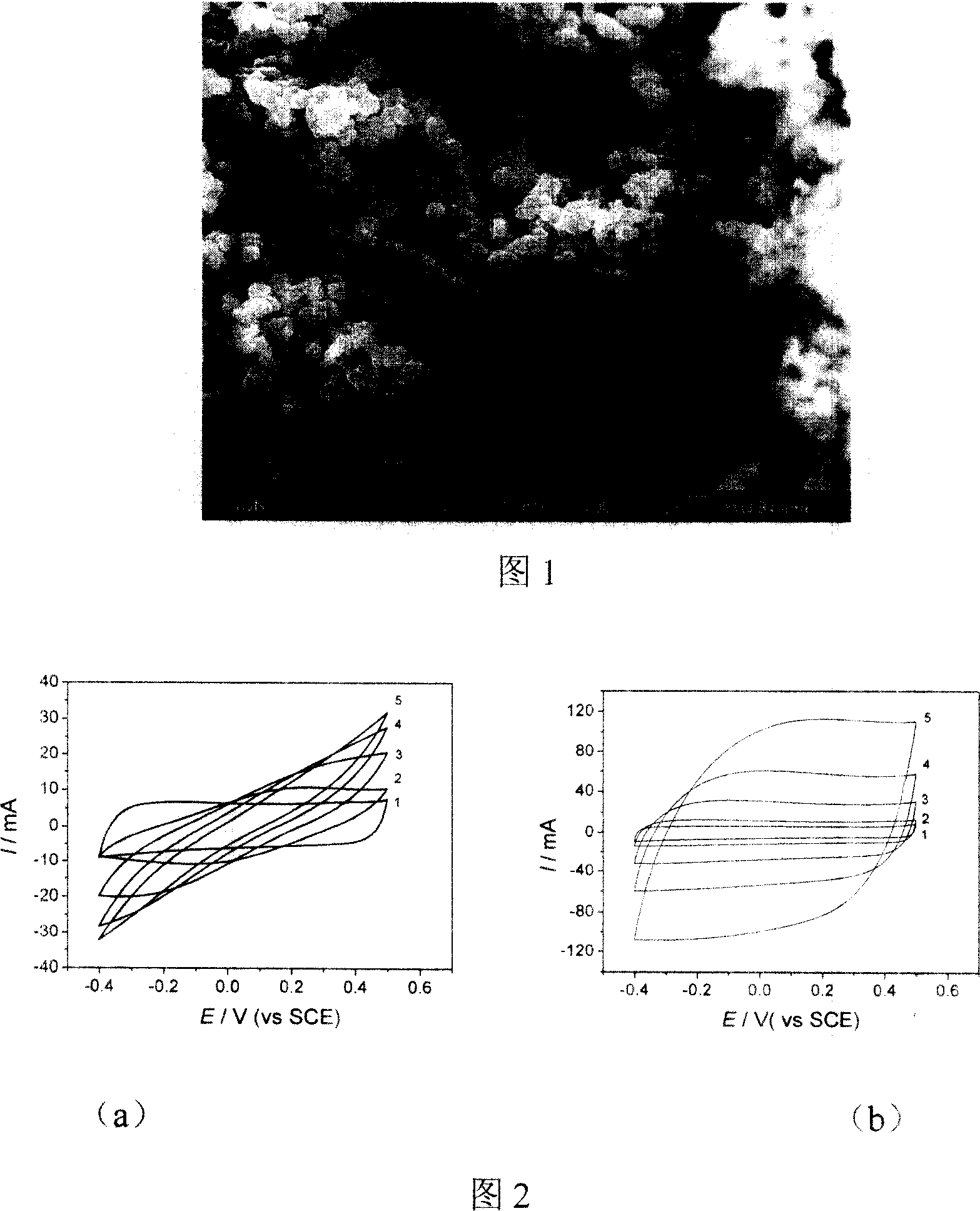 Preparation method of conductive high polymer and carbon nanotube composite electrode material