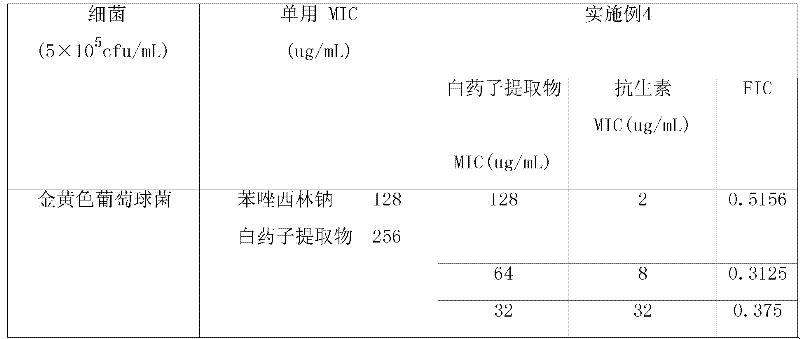 Complex preparation of stephanotis and antibiotic for treating infectious disease