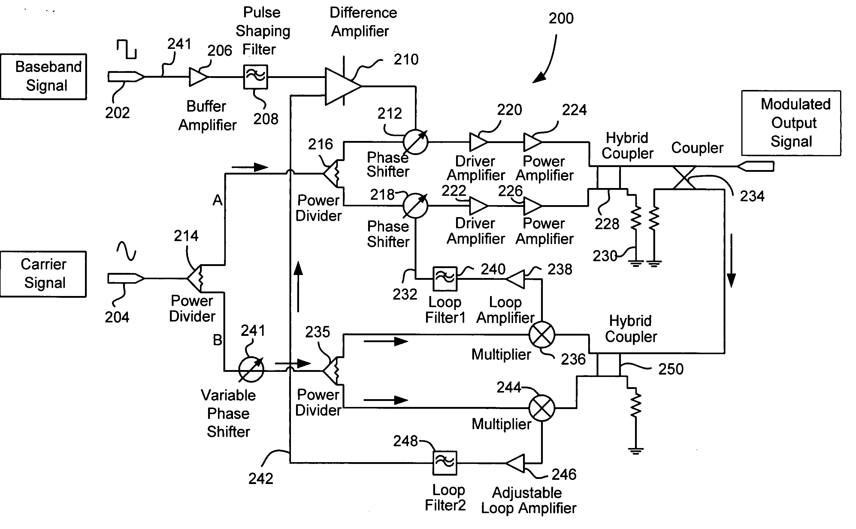 Amplitude modulator