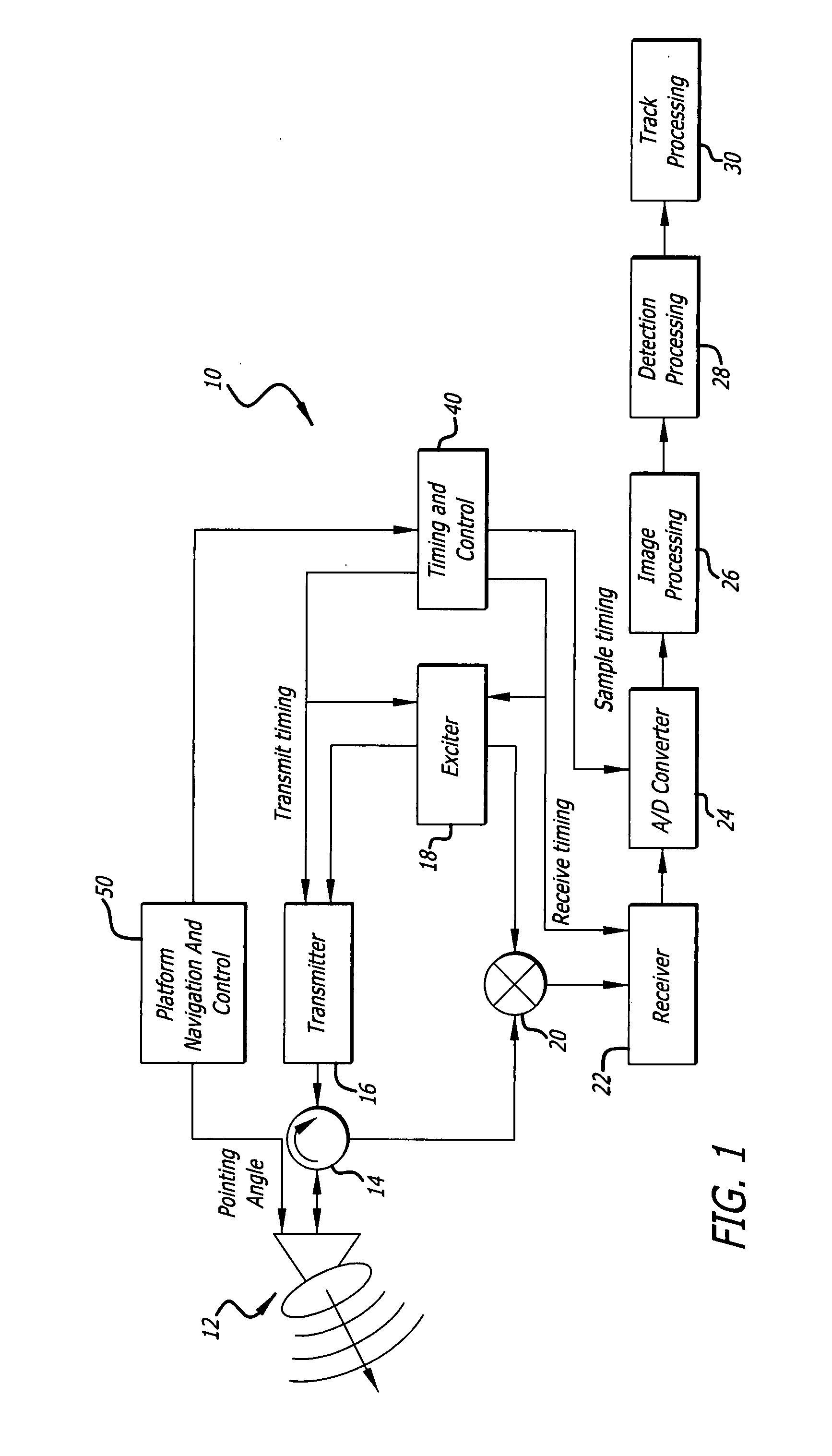Radar imaging system and method using second moment spatial variance