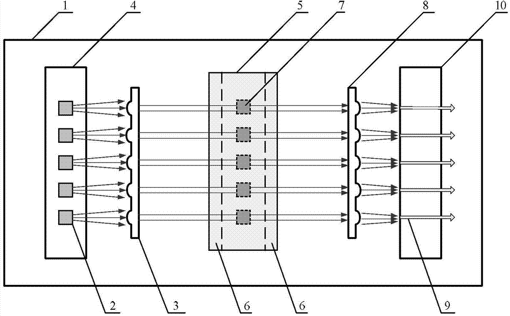 Optical coupling apparatus for packaging optoelectronic integration array chip