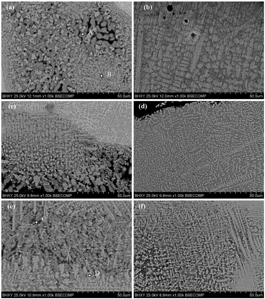 Magnesium alloy surface gradient laser cladding layer and preparation technology thereof