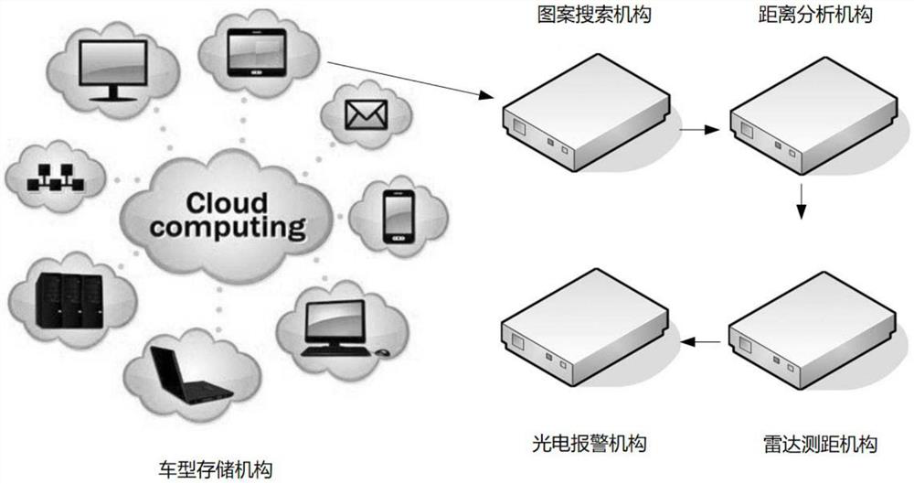 Road cargo transportation monitoring system