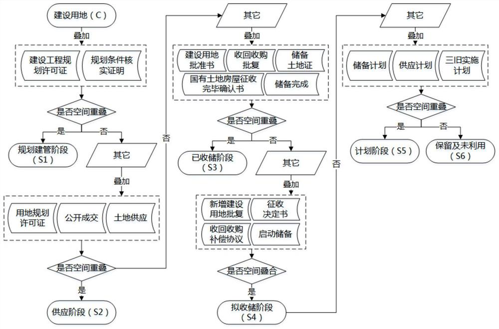 An Intelligent Site Selection System Based on Land Reserve Implementation Monitoring Model