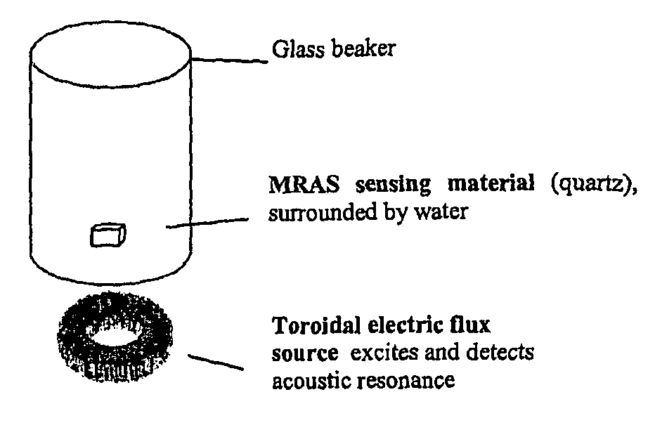 Electromagnetic piezoelectric acoustic sensor