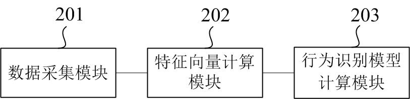 Mobile terminal multi-sensor based behavior recognition model training method and device