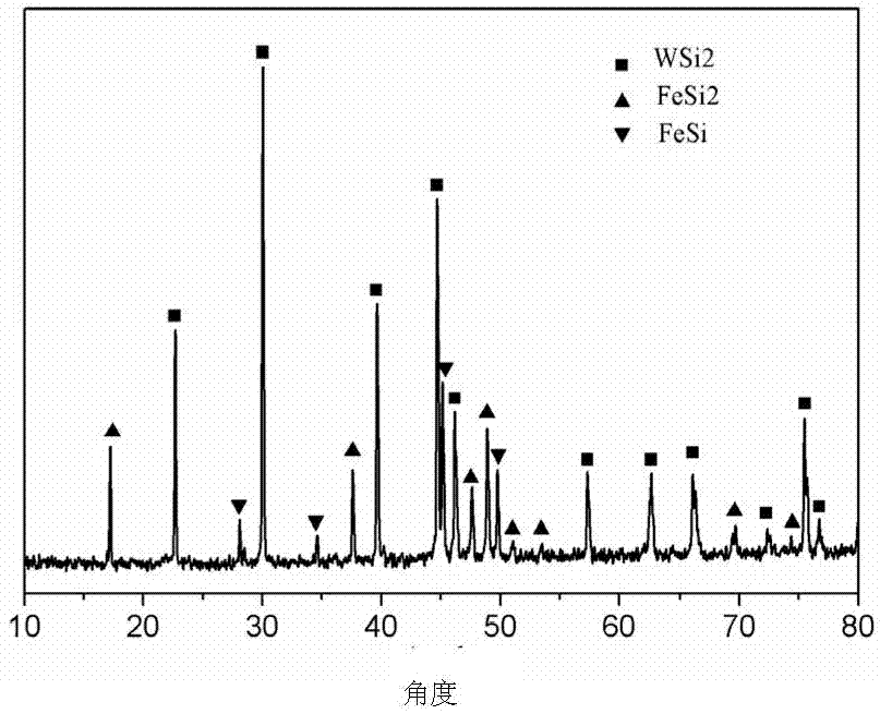 A kind of polymetallic silicide powder and preparation method thereof