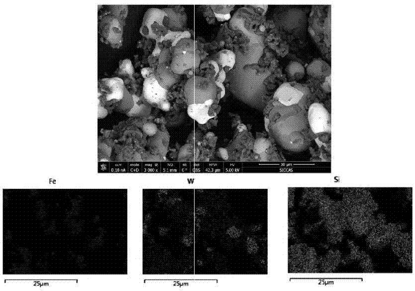 A kind of polymetallic silicide powder and preparation method thereof