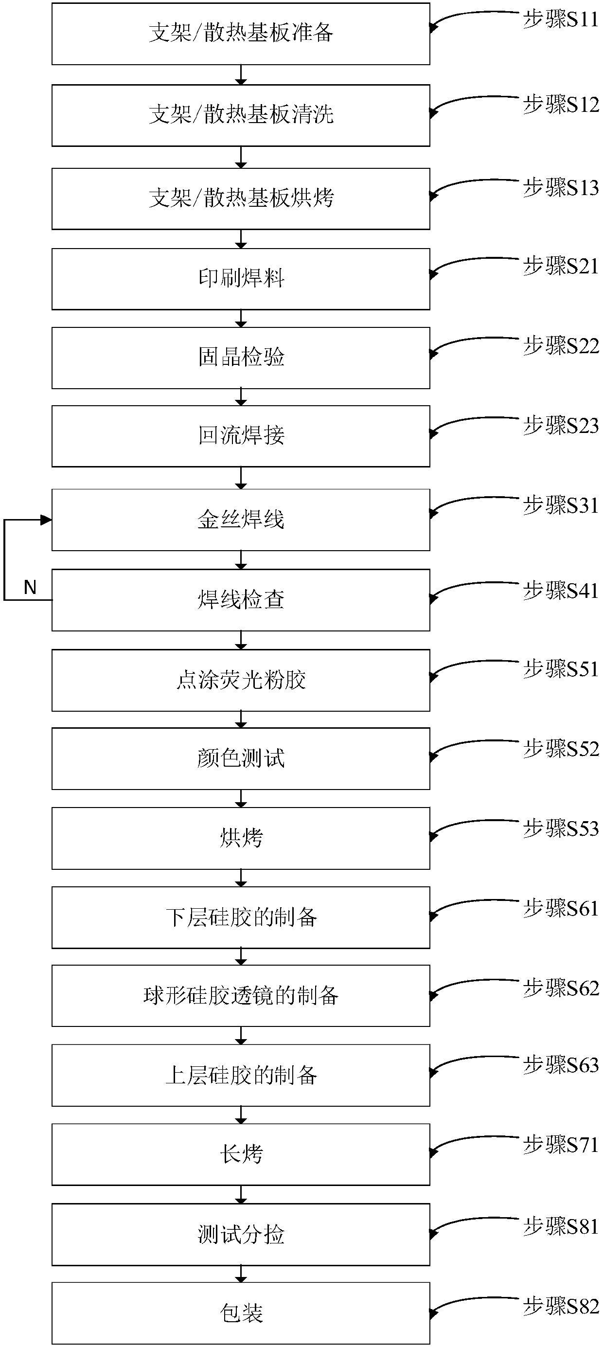 LED packaging structure