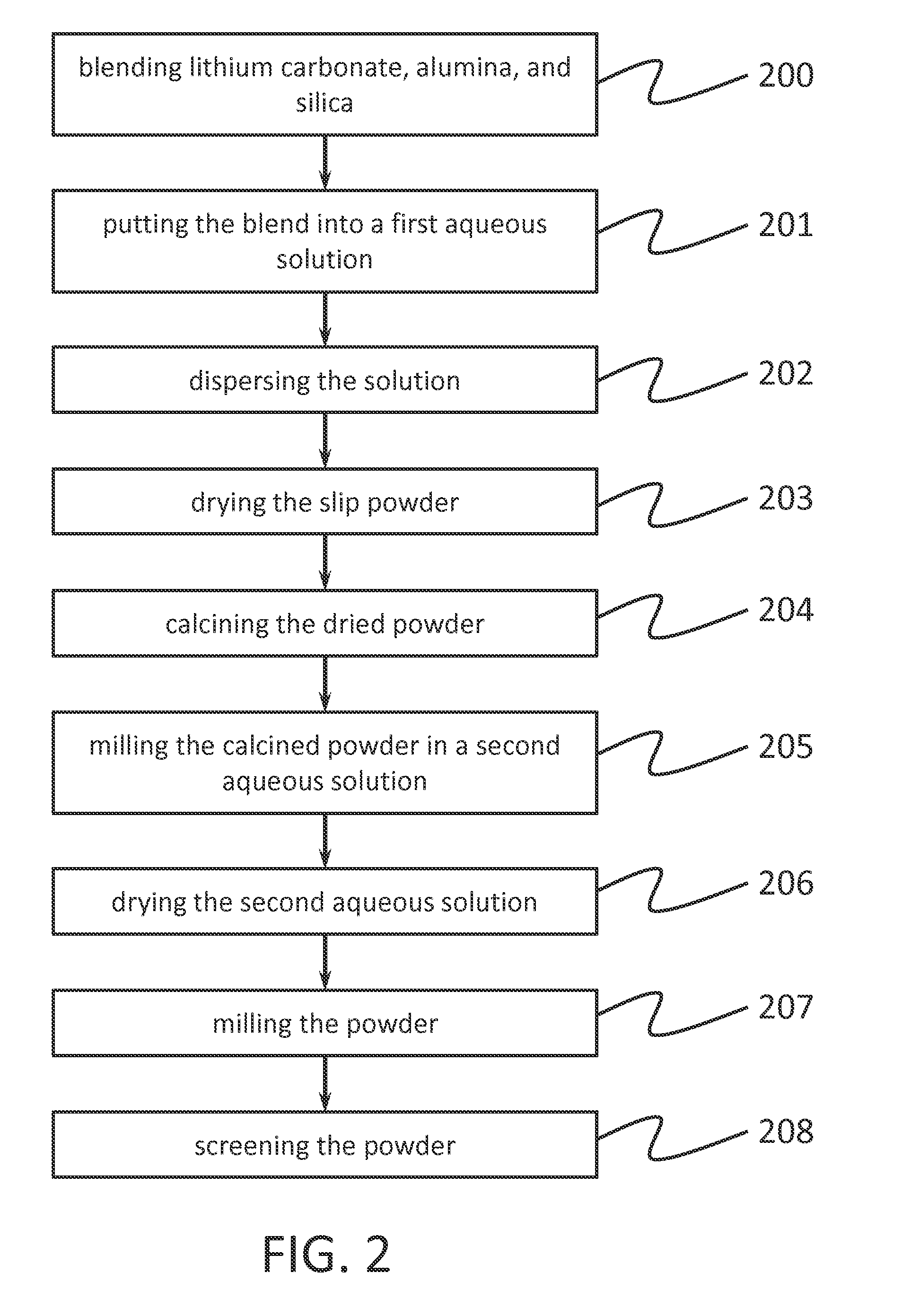 Process for manufacturing a ceramic composite based on silicon nitride and β-eucryptite
