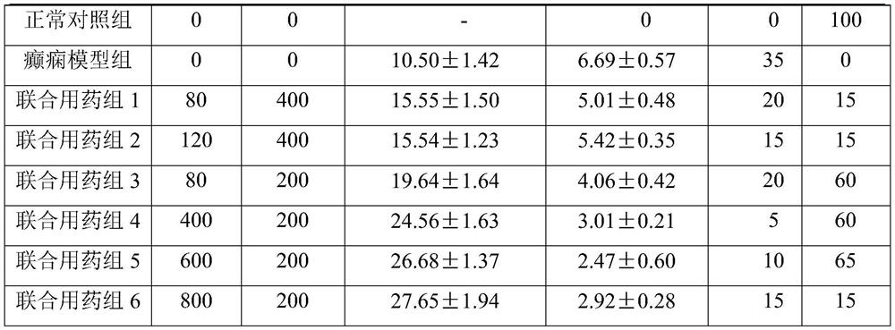 Composition of cannabidiol and levionylurea antiepileptic drug and its application