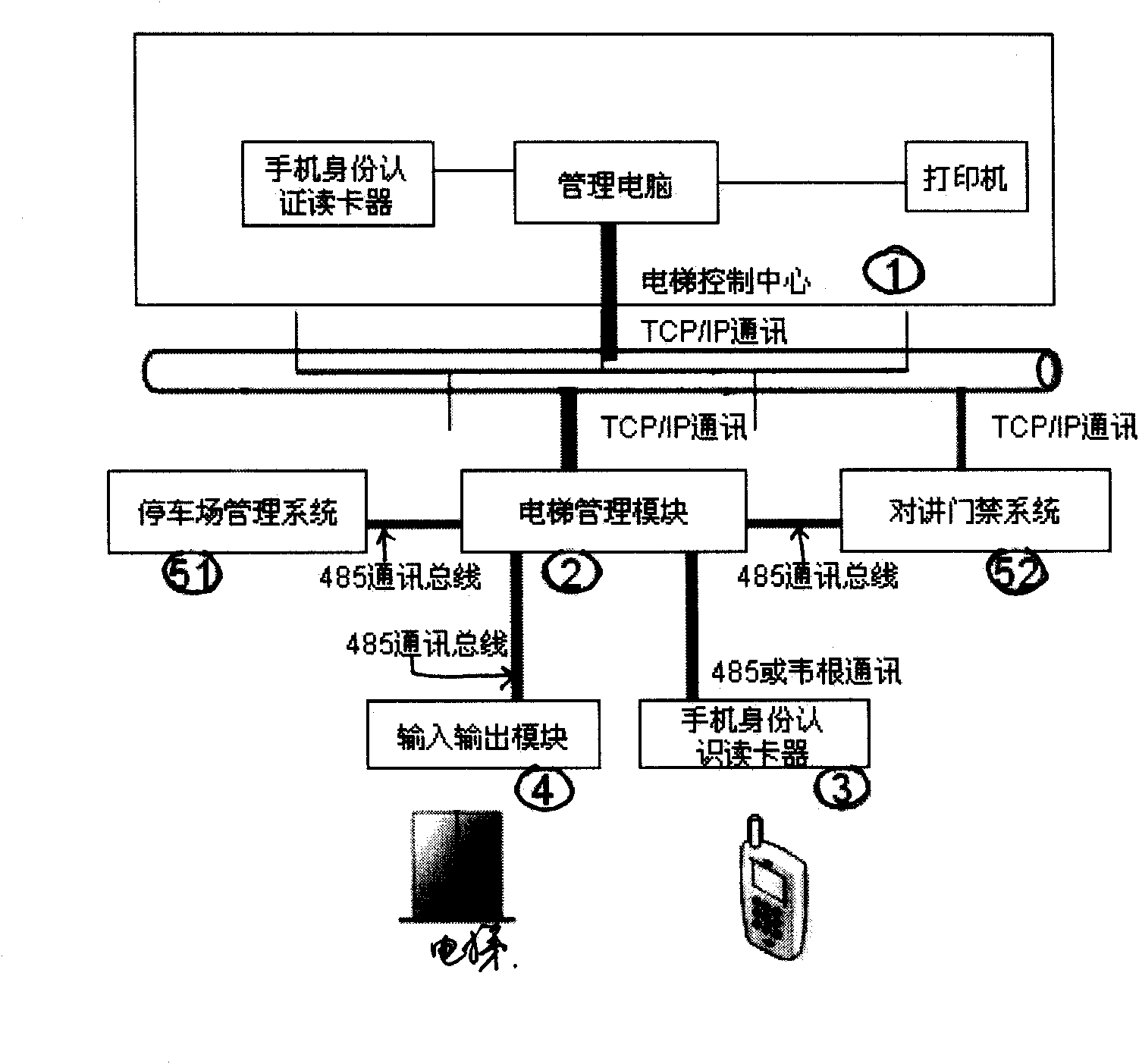 System and method for controlling elevator enabling by mobile phone swiping card