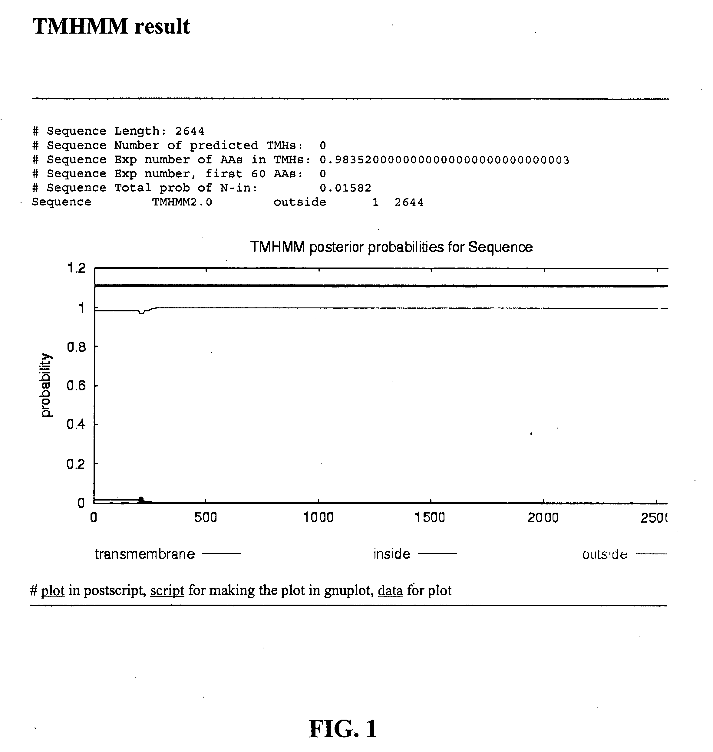 Compositions and methods for diagnosing, preventing, and treating cancers