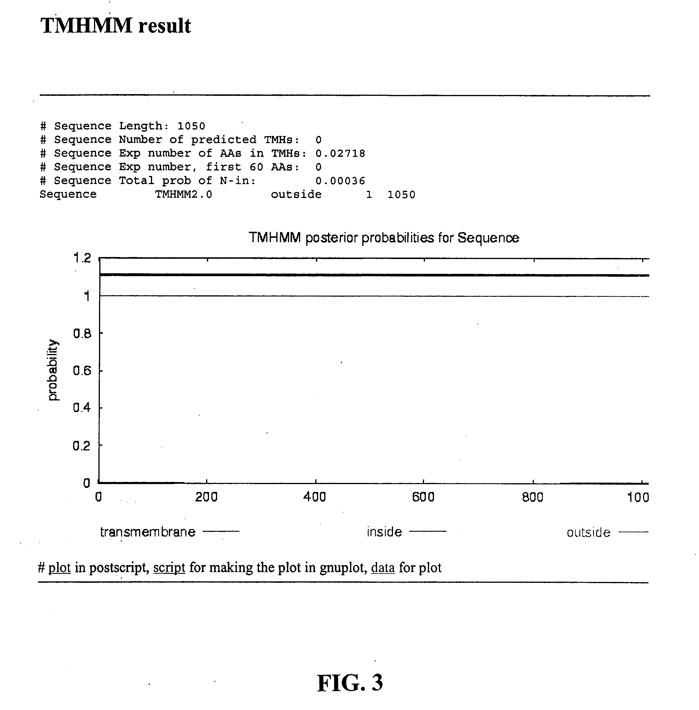 Compositions and methods for diagnosing, preventing, and treating cancers