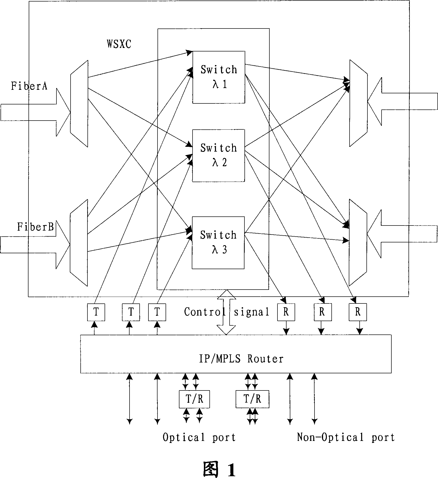 Business combing method and device for ASON special protection