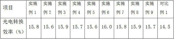 A kind of thin film for solar battery backplane and preparation method thereof