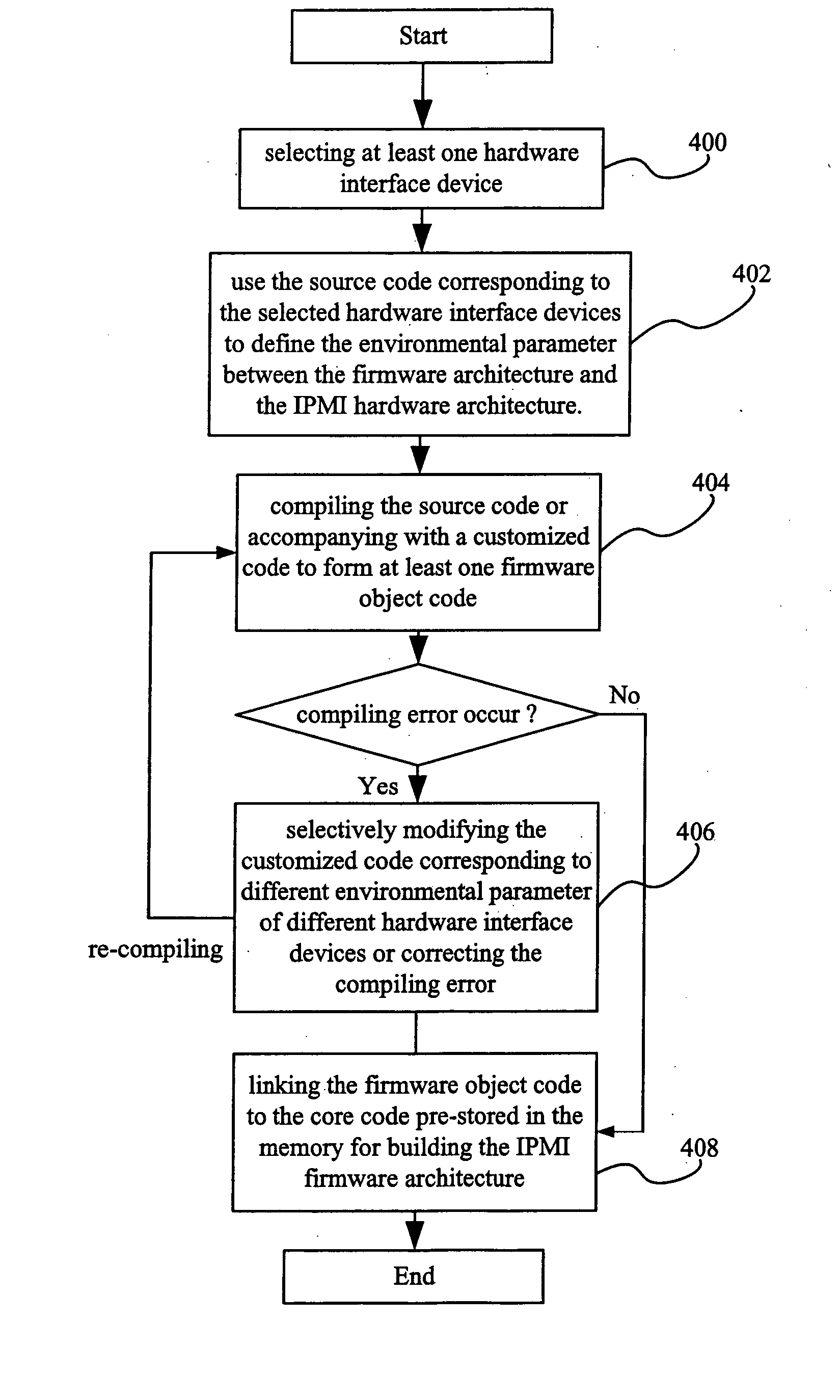 Intelligent platform management interface firmware architecture and method of building the same