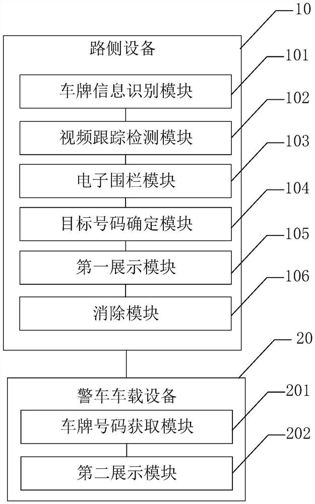 System and method for tracking identity of vehicle driver by using police vehicle-mounted equipment