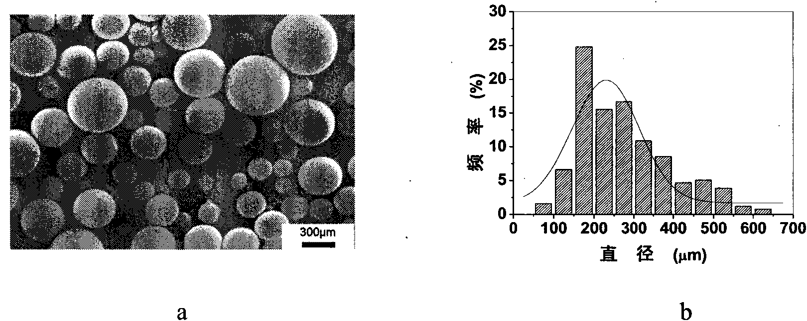 Smooth-surfaced gelatin microsphere and preparation method