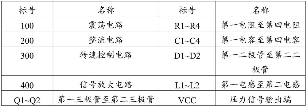 Air conditioner condenser fan control circuit and device and automobile