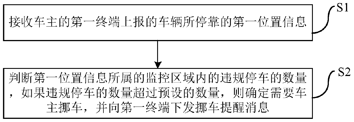 Method for processing parking violation of vehicle