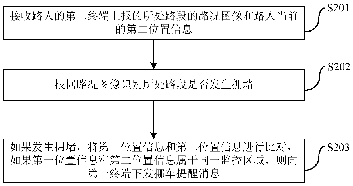 Method for processing parking violation of vehicle