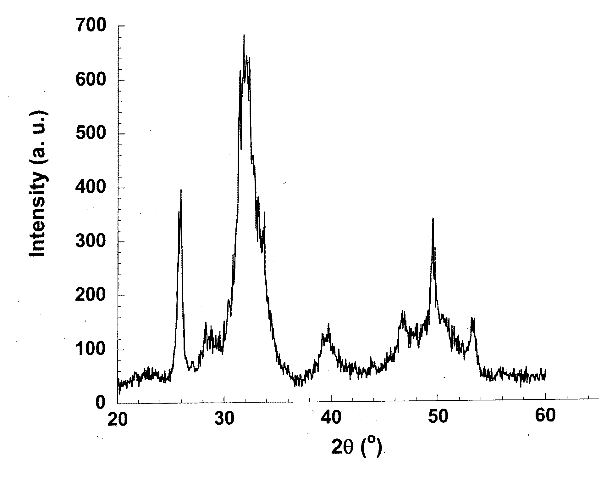 Production of moldable bone substitute