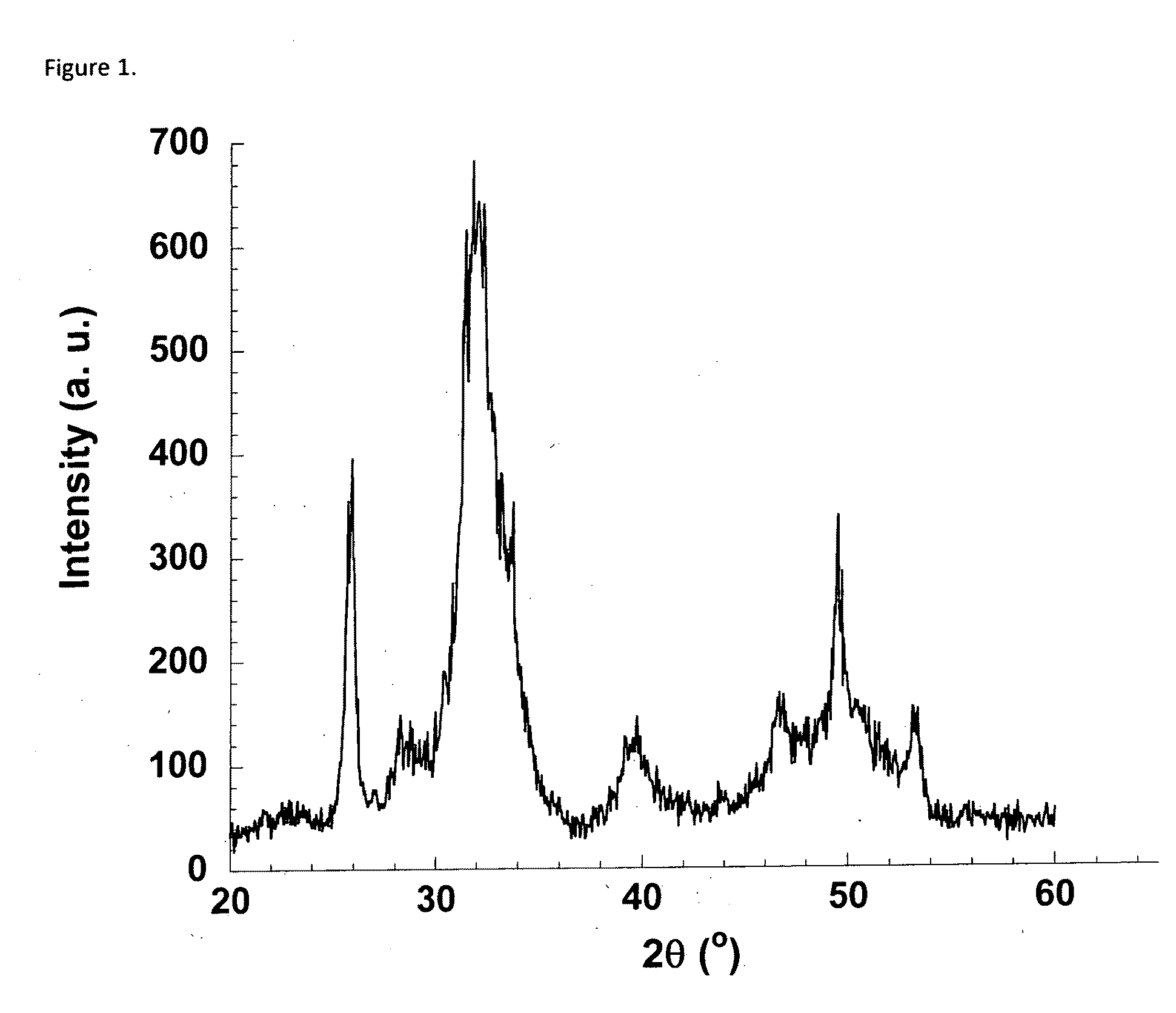 Production of moldable bone substitute